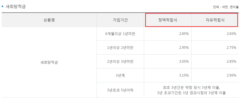 광주 새희망적금 7.15% 우대금리조건과 이자계산기