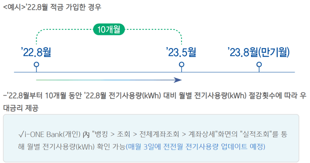 IBK탄소제로적금 우대금리조건과 가입방법