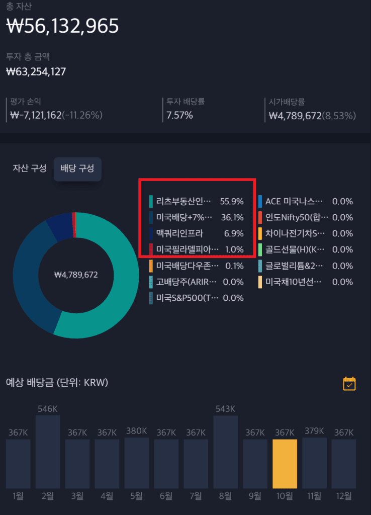 개인연금 배당 ETF 투자 배당금 입금 (10월1주차)