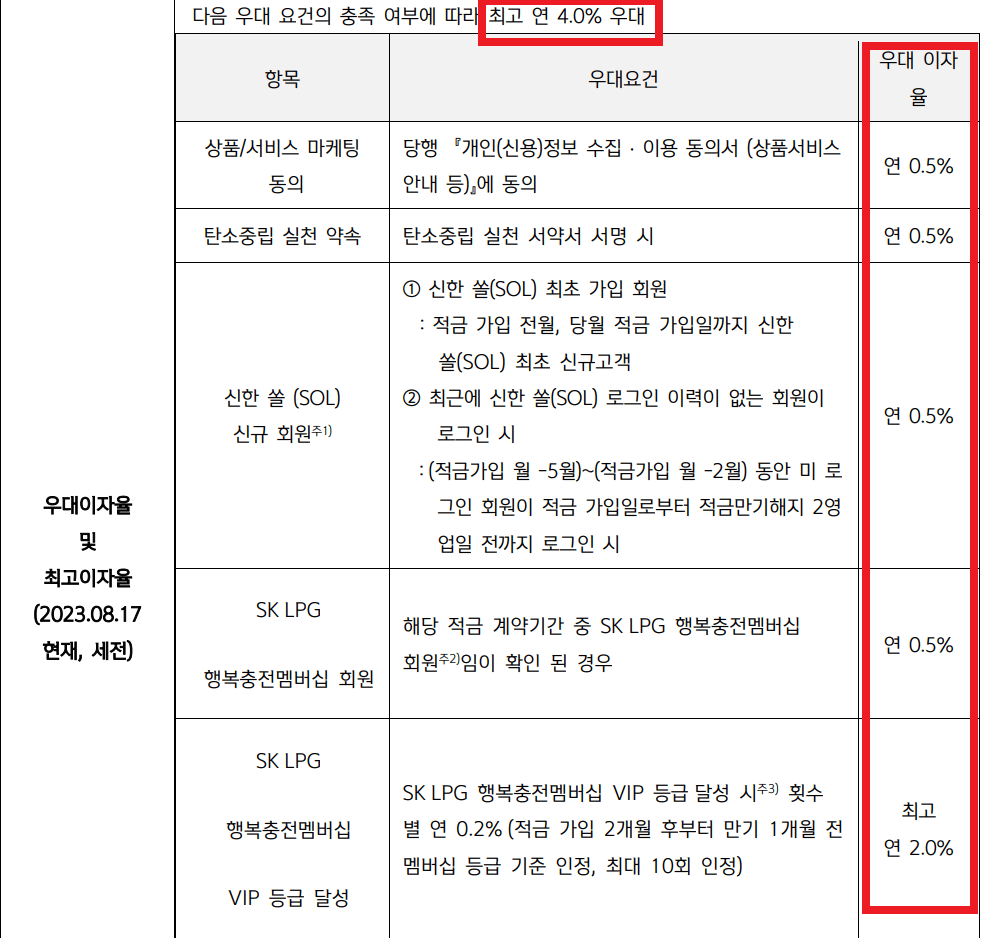 신한은행 특판적금 7.0% 가입조건과 신청방법