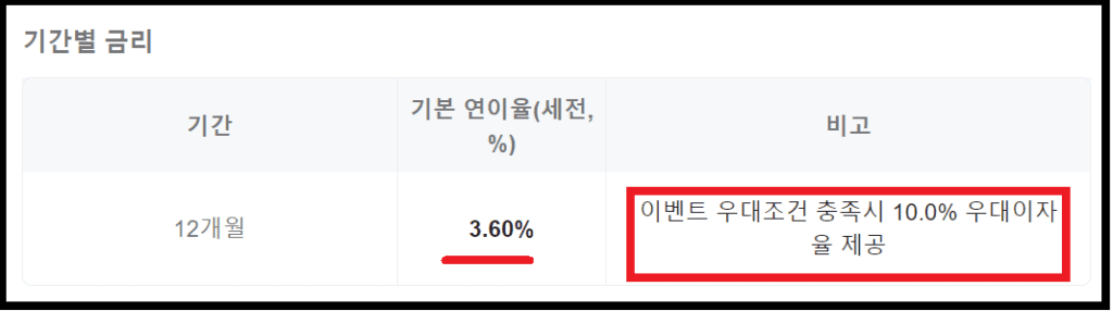 JB슈퍼씨드 특판 적금- 전북은행 최고13.6% 추첨형 금리