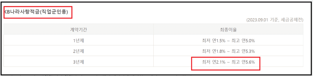 국민 군인적금 연5.6% - KB나라사랑적금 목돈모으기