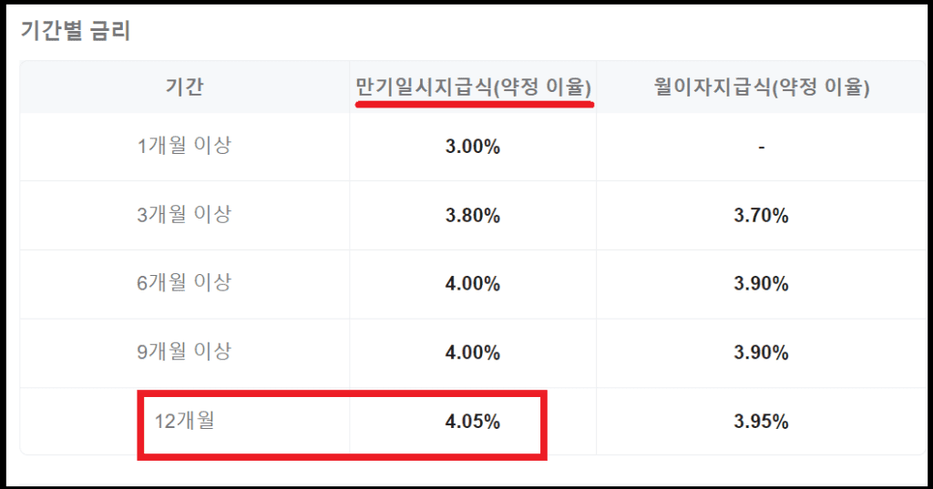 e-그린세이브 온라인 전용예금- SC 제일은행 4.35%