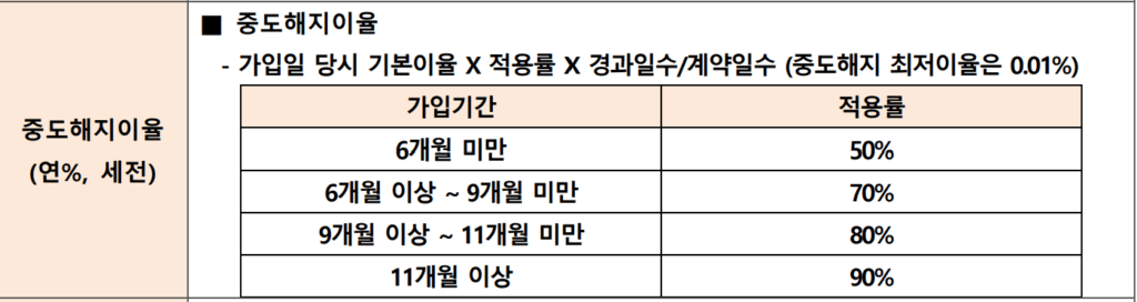 BNK 디지털데스크 전용적금 우대금리와 가입방법