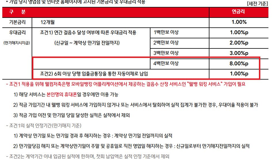 2030 청년 적금 추천 대학생 사회초년생 직장인 10% 고금리 웰뱅 워킹 적금